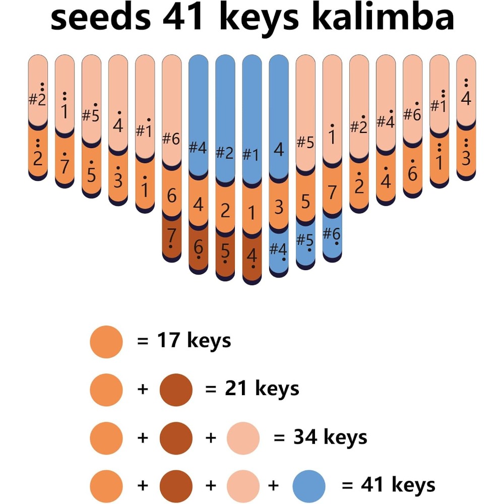 Seeds 41 Keys Chromatic Kalimb - đánh giá và giá Musical Instrument Tabla
